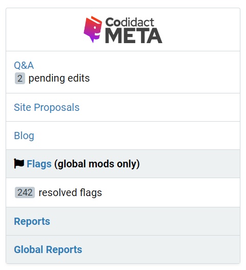 The Codidact Meta view on the dashboard. On the link to the Q&A category is a "2 pending edits" notice.