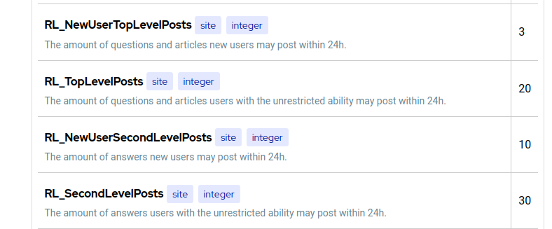 Four values in the administrator tools, displaying the number of top- and second-level posts that can be posted by both new and established users